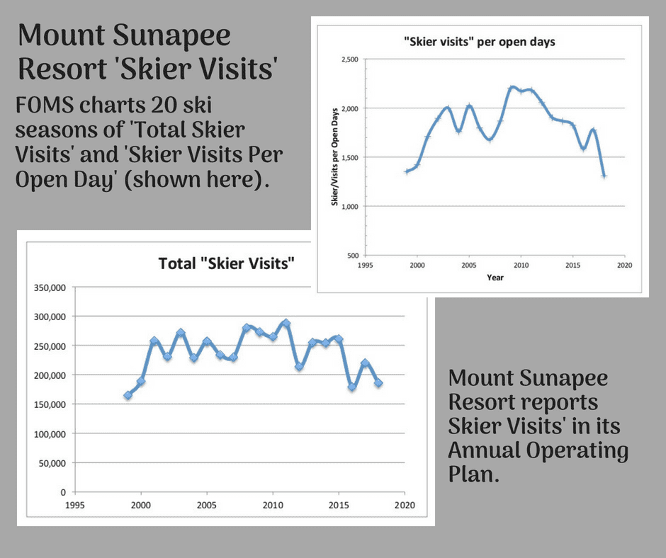 Mount Sunapee reports a 16% decline in skier visits last season ⋆ ...